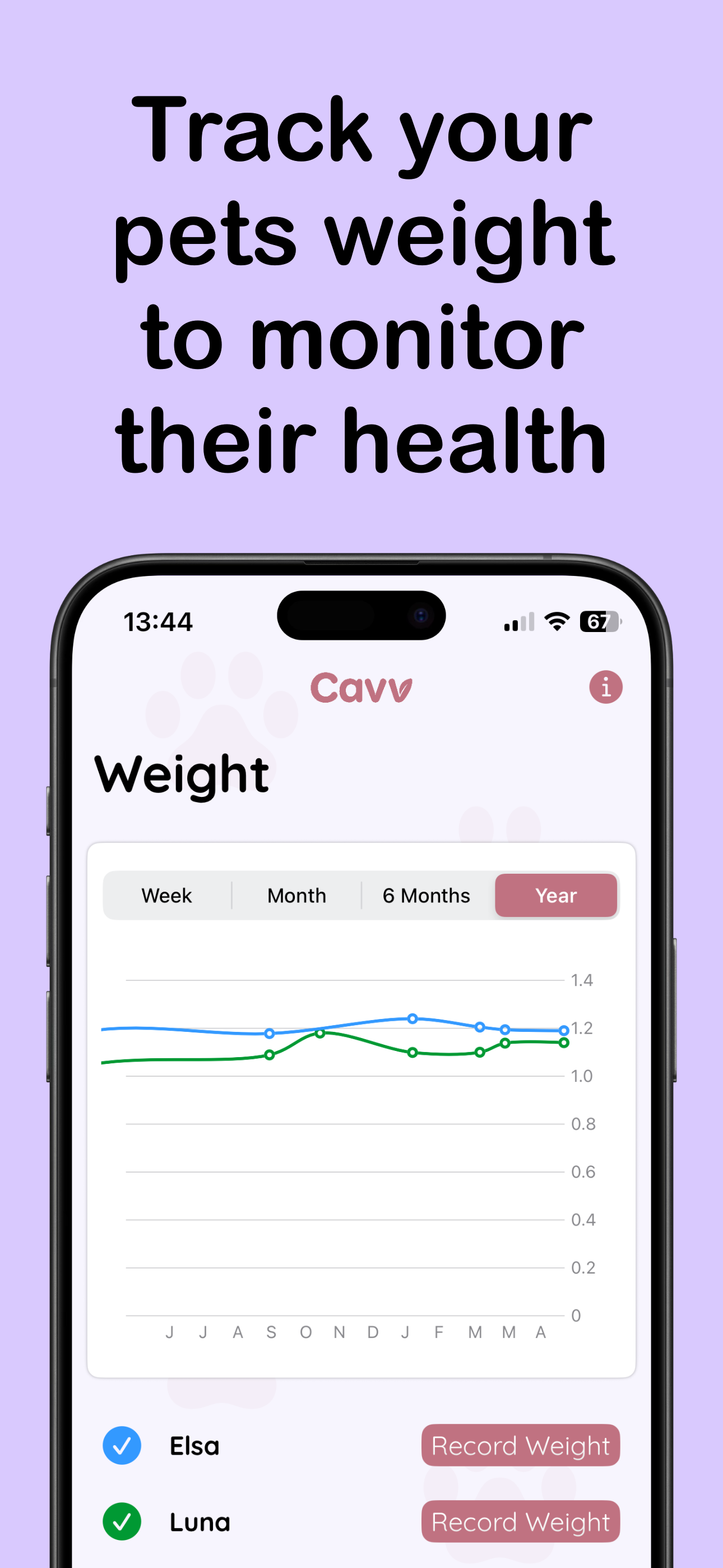 Track your pets weight to monitor their health